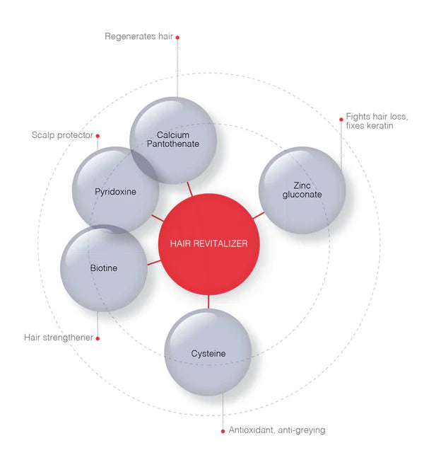 L'esthetic Paris Hair Revitalizer Meso (5 x 5ml)