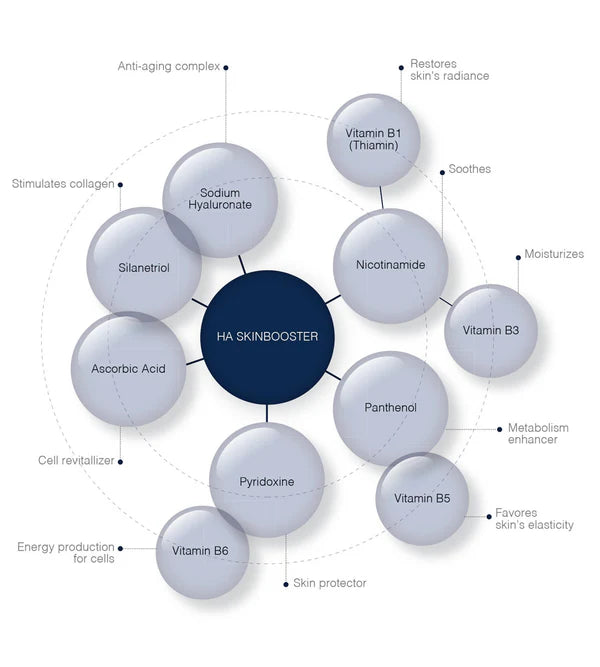 L'esthetic Paris HA+ Skin Booster Meso (5 x 5ml)