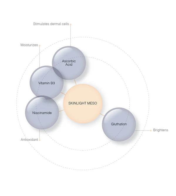 L'esthetic Paris Skinlight Meso (5 x 5ml)